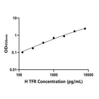 人转铁蛋白受体(TFR)ELISA试剂盒