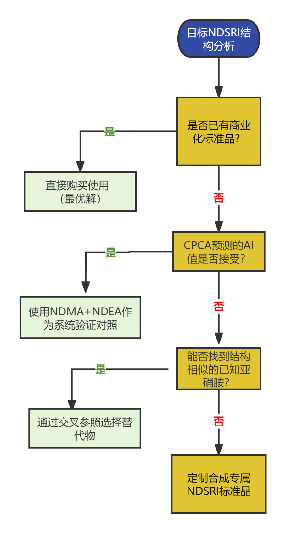 代谢π析 6-8.png