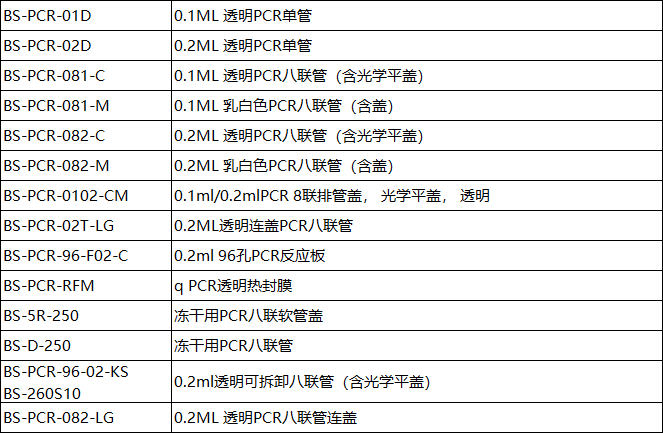 适合qPCR实验的0.2mL连盖八联管选购要点‌