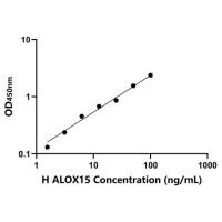 人花生四烯酸-15-脂加氧酶(ALOX15)ELISA试剂盒
