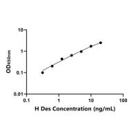 人结蛋白(Des)ELISA试剂盒
