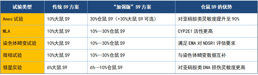 代谢π析 7-11.png