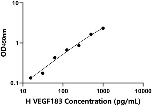 人(VEGF183)ELISA试剂盒