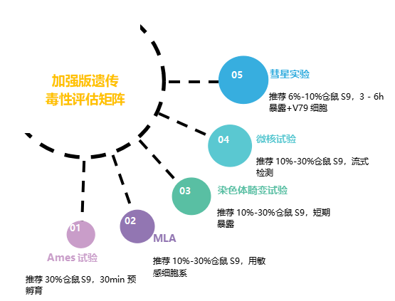 代谢π析 7-12.png