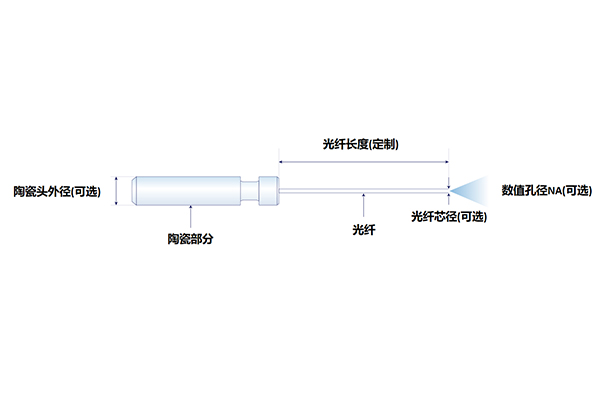 产品细节图片48