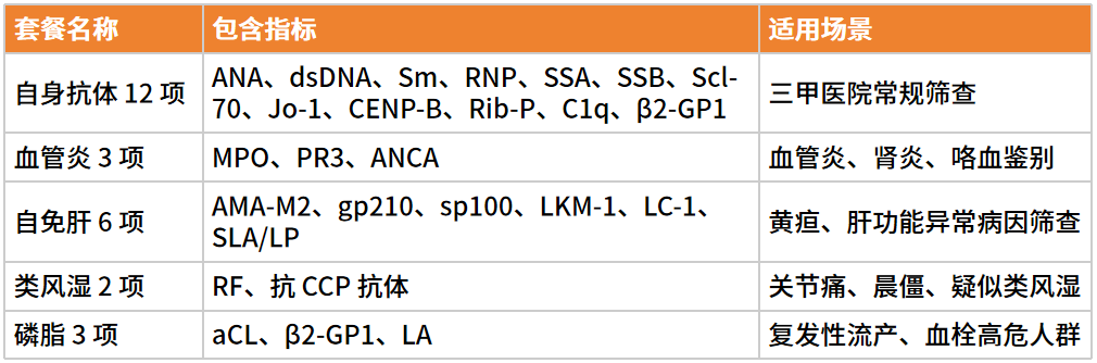 免疫诊断微利时代，自免为何被看好