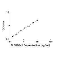 小鼠类固醇5α还原酶1(SRD5a1)ELISA试剂盒