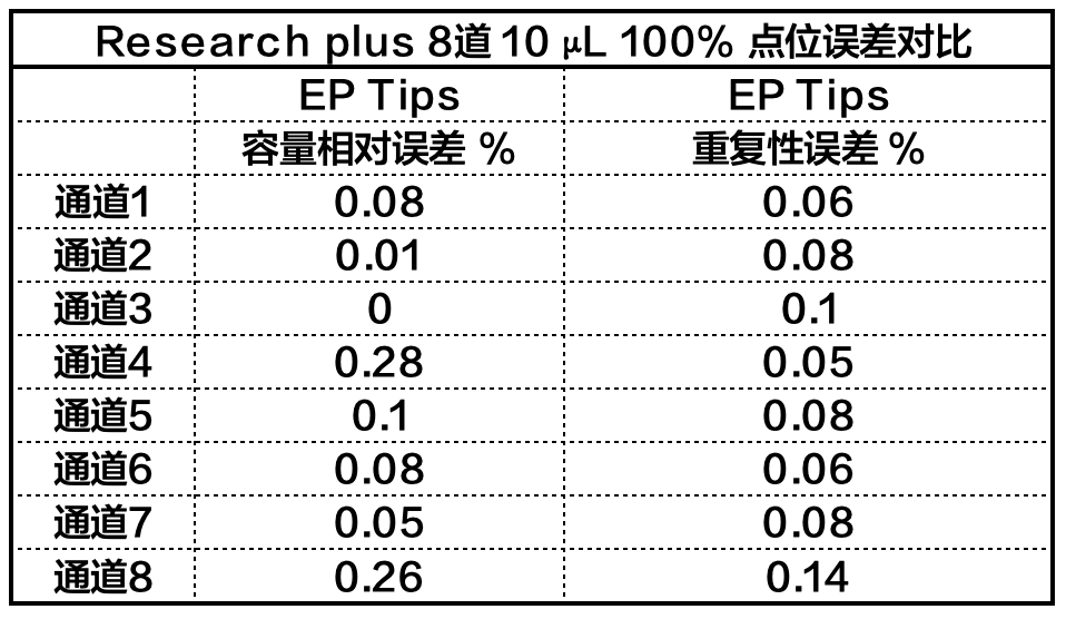 拒绝实验“玄学”：Ct 值总在飘？不妨试试这么做！