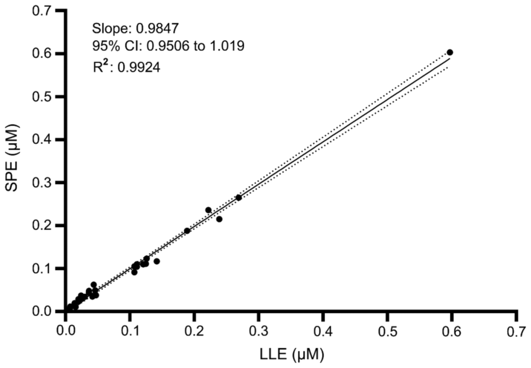 Precellys Evolution组织破碎仪助力自动化生物分析，赋能siRNA药物研发
