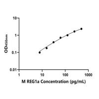 小鼠再生胰岛衍生蛋白1α(REG1a)ELISA试剂盒