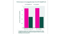 AP-StabilPLUS,Ready-to-use (RTU),阿拉丁