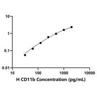 人整合素αM(CD11b)ELISA试剂盒