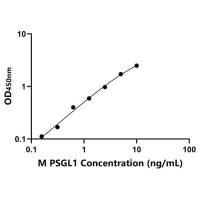 小鼠P~选择素糖蛋白配体1(PSGL1)ELISA试剂盒
