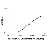 人唾液酸结合Ig样凝集素10(SIGLEC10)ELISA试剂盒
