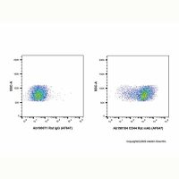 CD44 Rat mAb (AF647),ExactAb™, 已验证, 0.5 mg/mL,阿拉丁