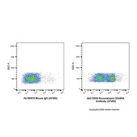 Recombinant CD45RA Antibody (AF405)，ExactAb™, 已验证, 5 μL/test，阿拉丁