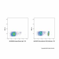 Recombinant CD4 Antibody,无动物源,无载体,重组,无内毒素,ExactAb™,已验证,高性能,PBS Only,≥95%(SDS-PAGE),见 COA,阿拉丁