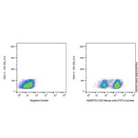 CD3 Mouse mAb (FITC)，ExactAb™, 已验证, Ex:498nm, Em:517nm, 0.1 mg/mL，阿拉丁