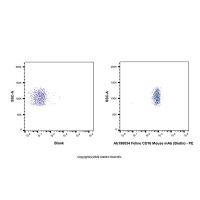 Feline CD16 Mouse mAb (Biotin)，ExactAb™, 已验证, 0.5 mg/mL，阿拉丁