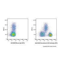 Recombinant CD3 Antibody (APC),ExactAb™, 已验证, 5 μL/test,阿拉丁
