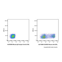 CD45RO Mouse mAb (PE),ExactAb™, 已验证, Ex:565nm, Em:575nm, 5 μL/test,阿拉丁