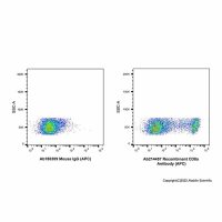 Recombinant CD8a Antibody (APC),ExactAb™, 已验证, 5 μL/test,阿拉丁