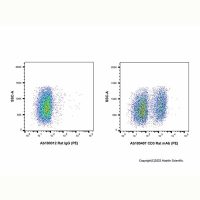 CD3 Rat mAb (PE)，ExactAb™, 已验证, 0.5 mg/mL，阿拉丁