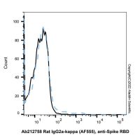 Rat IgG2a-kappa (AF555), anti-Spike RBD,ExactAb™, 已验证, 0.5 mg/mL,阿拉丁