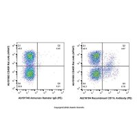Recombinant CD11c Antibody (PE),ExactAb™, 已验证, 0.5 mg/mL,阿拉丁