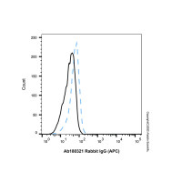 Rabbit IgG (APC),ExactAb™, 已验证, Ex:650nm, Em:660nm, 1.0 mg/mL,阿拉丁
