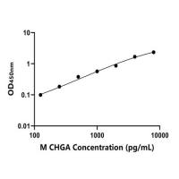 小鼠嗜铬蛋白A(CHGA)ELISA试剂盒