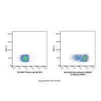 Recombinant CD45RA Antibody (AF647),ExactAb™, 已验证, 5 μL/test,阿拉丁