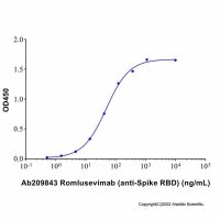 Romlusevimab (anti-Spike RBD)，2509447-08-7，无载体, ExactAb™, 低内毒素, 已验证, 无动物源, ≥95%(SDS-PAGE&SEC-HPLC), 见COA，阿拉丁