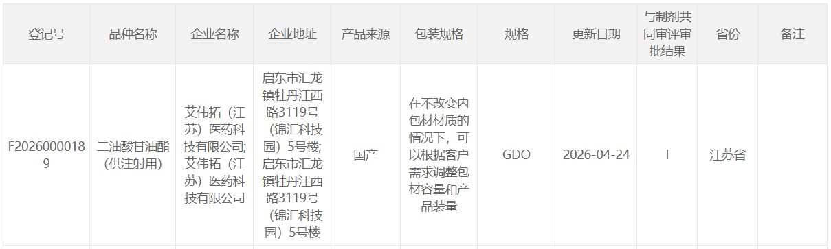 艾伟拓二油酸甘油酯（供注射用）CDE登记号已公示
