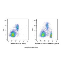 Recombinant CD4 Antibody (AF647),ExactAb™, 已验证, 5 μL/test,阿拉丁