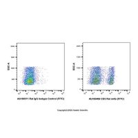 CD3 Rat mAb (FITC),ExactAb™, 已验证, Ex:498nm, Em:517nm, 0.5 mg/mL,阿拉丁