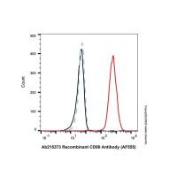 Recombinant CD98 Antibody (AF555),ExactAb™, 已验证, 5 μL/test,阿拉丁