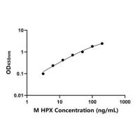 小鼠血红素结合蛋白(HPX)ELISA试剂盒