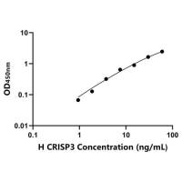 人半胱氨酸丰富分泌蛋白3(CRISP3)ELISA试剂盒