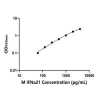 小鼠干扰素α21(IFNa21)ELISA试剂盒