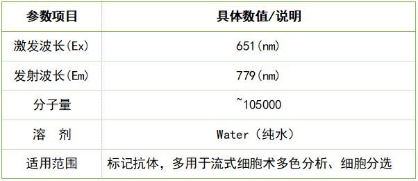 流式实验“保命”指南：APC-Cy7串联染料实操攻略
