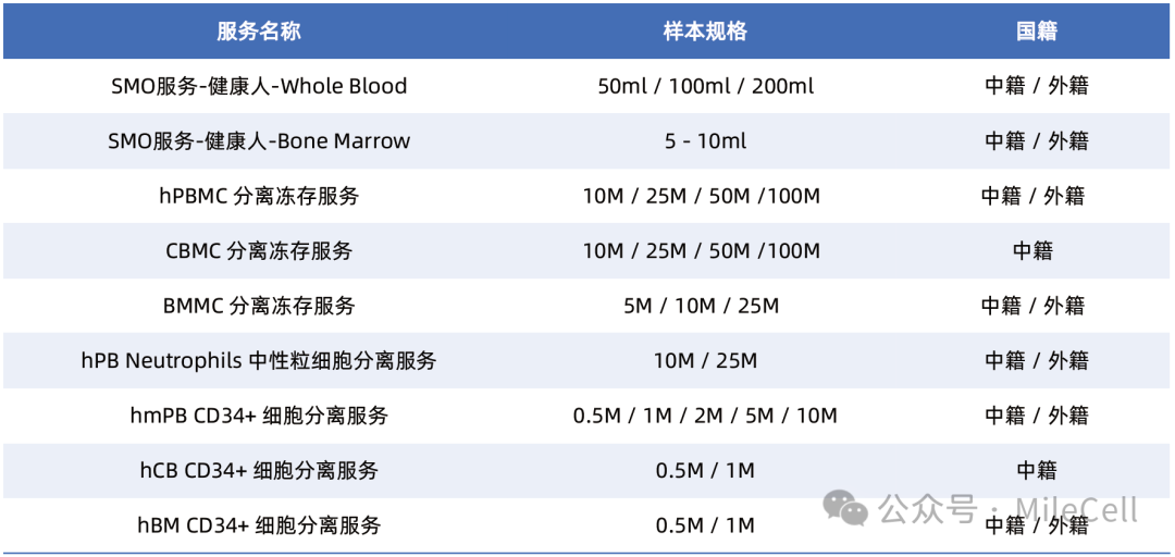 血液毒性研究：从机制探索到临床前评估