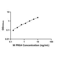 小鼠蛋白聚糖4(PRG4)ELISA试剂盒