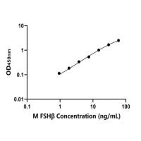 小鼠促卵泡素β(FSHβ)ELISA试剂盒
