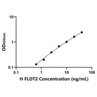 人脂筏特征蛋白2(FLOT2)ELISA试剂盒