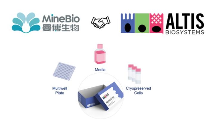 RepliGut人源肠道体外模型｜Altis Biosystems｜曼博生物官方供应