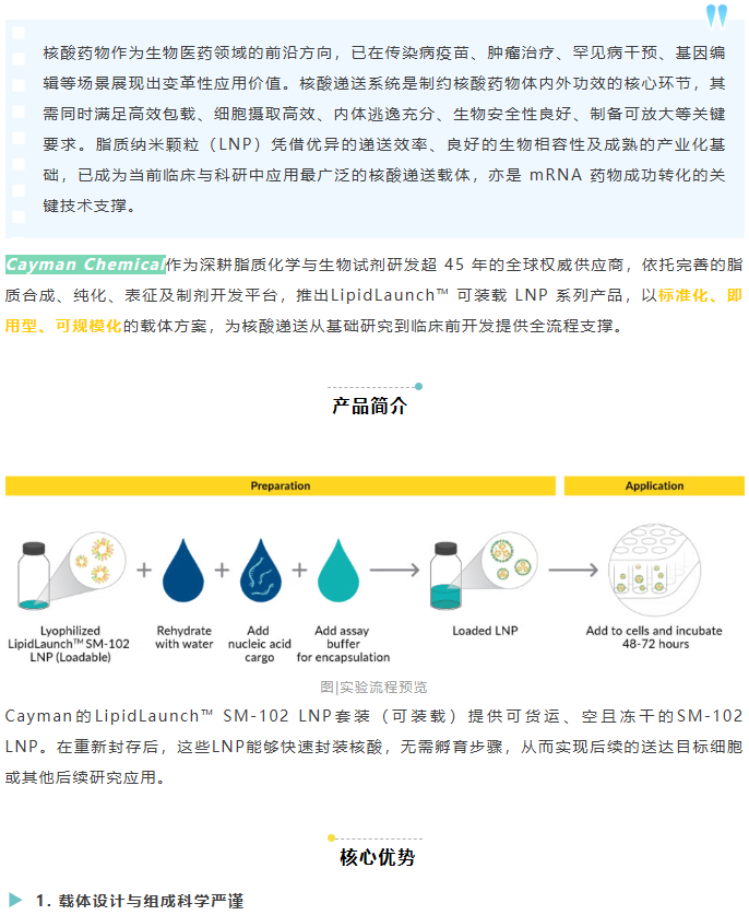 脂质纳米颗粒（LNP）介导的核酸递送解决方案：Cayman LipidLaunch™ 可装载 LNP 赋能基因药物研发