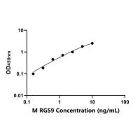 小鼠蛋白信号调节因子9(RGS9)ELISA试剂盒