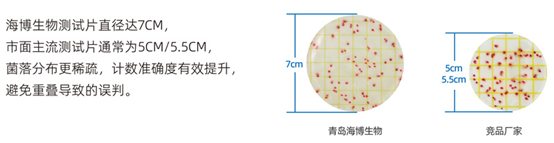 青岛海博生物7cm测试片：优化微生物检测流程的利器