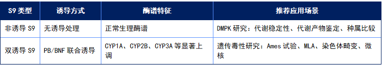 代谢π析 8 表2.png 代谢π析 8 表2.png